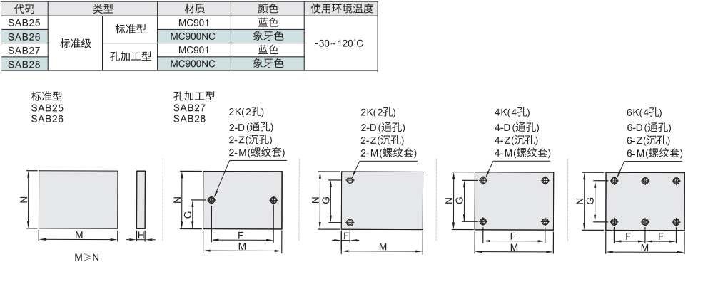 MC尼龙板 标准级材质图