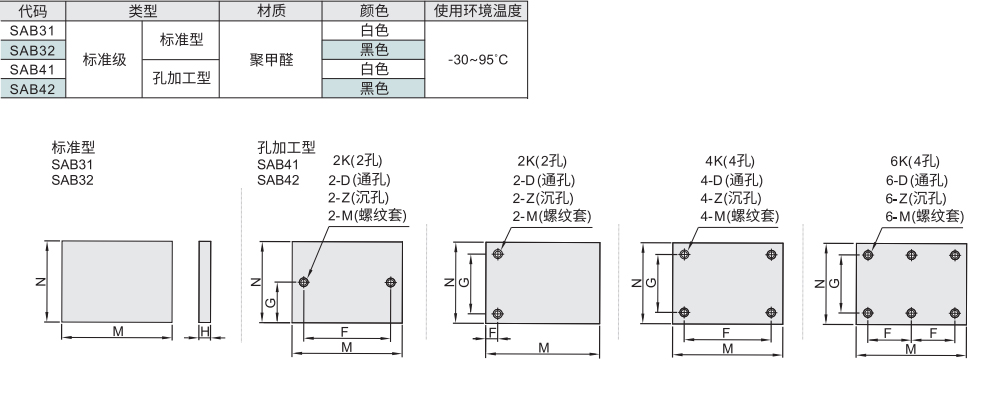 聚甲醛(POM)板 标准级材质图