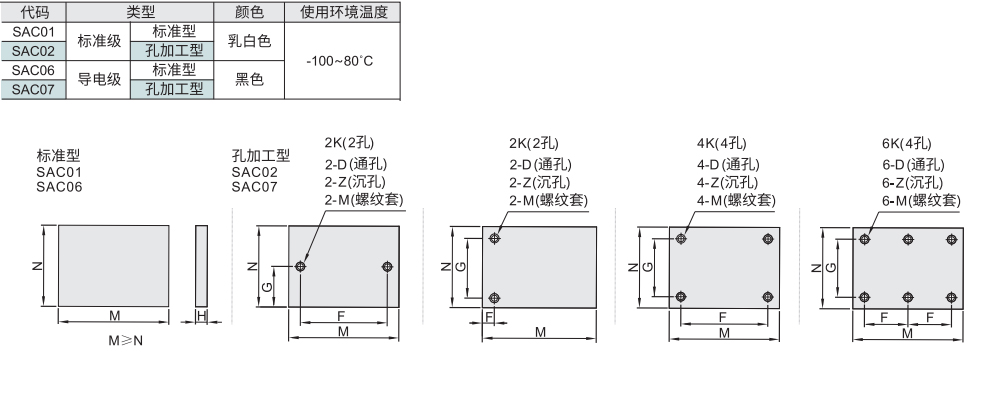 超高分子聚乙烯板 标准级/导电级材质图