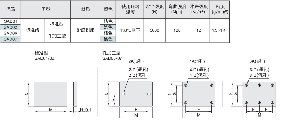 电木板 标准级材质图