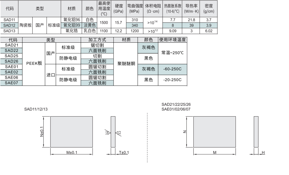 陶瓷板 标准级材质图