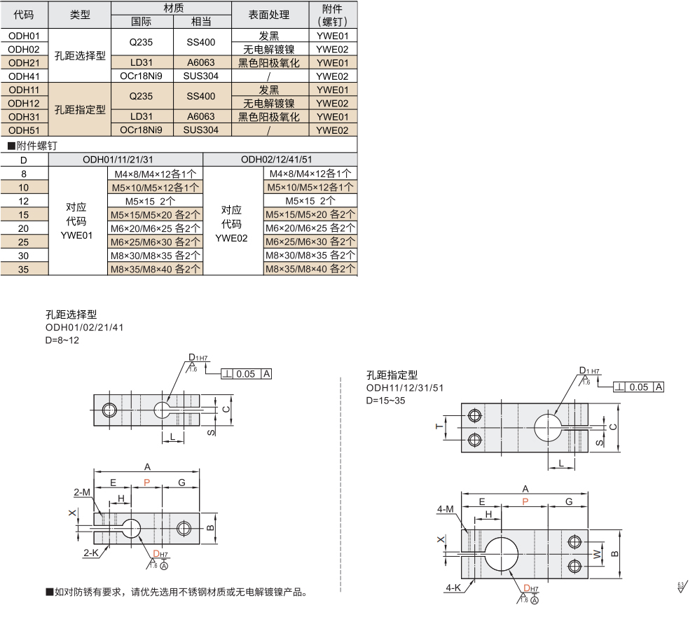 支柱固定夹 异径正交 孔距选择型/孔距指定型材质图