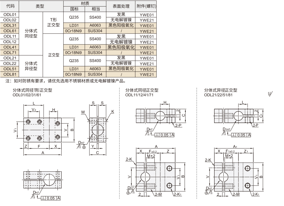 支柱固定夹 分体式同径 T形正交型/正交型 分体式异径 正交型材质图
