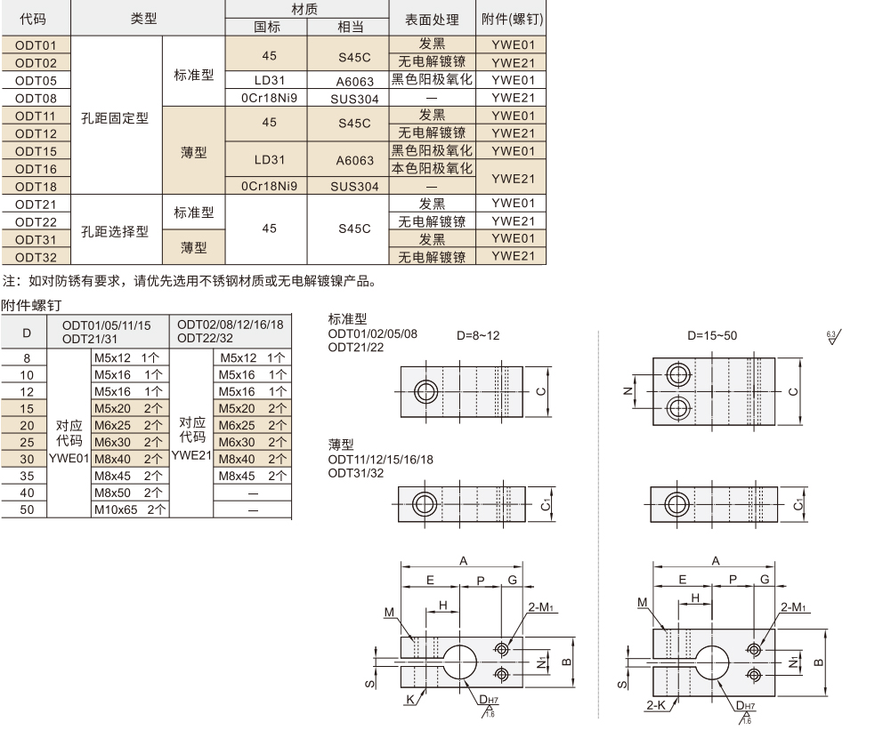 支柱固定夹 螺孔垂直 孔距固定型/孔距选择型材质图