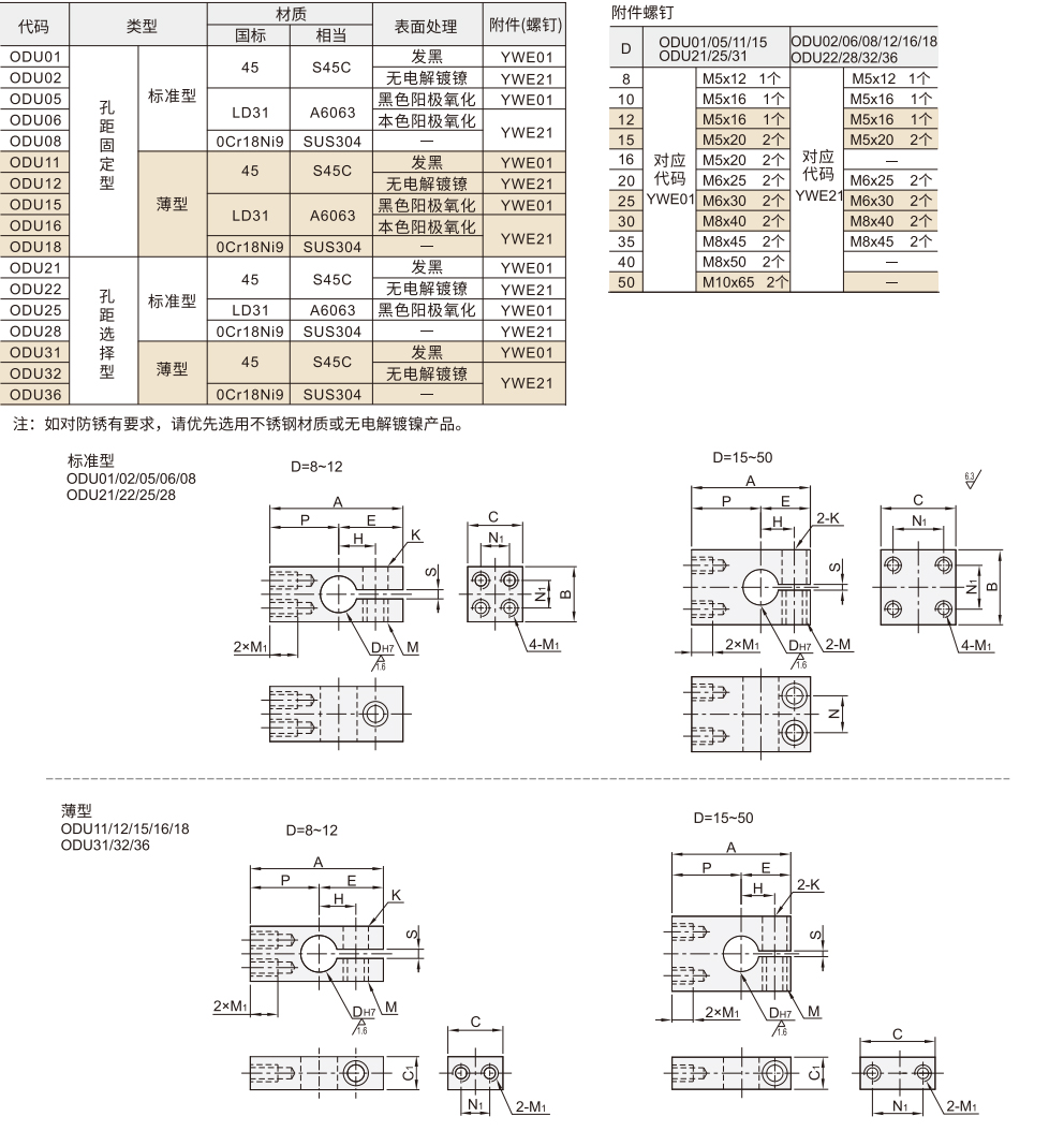 支柱固定夹 螺孔平行 孔距固定型/孔距选择型材质图