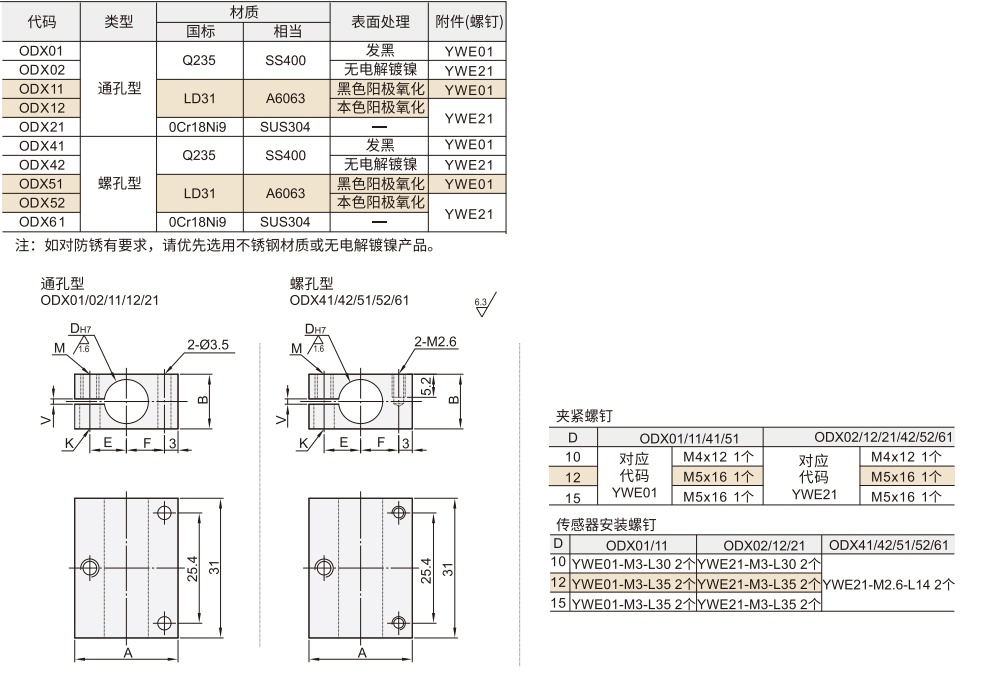 支柱固定夹 光电传感器 通孔型/螺孔型材质图