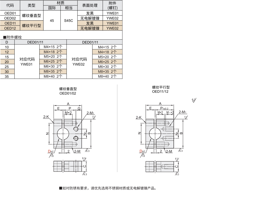 分体式支柱固定夹 螺纹垂直型/螺纹平行型材质图