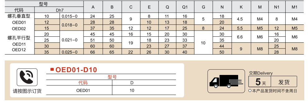 分体式支柱固定夹 螺纹垂直型/螺纹平行型参数图1