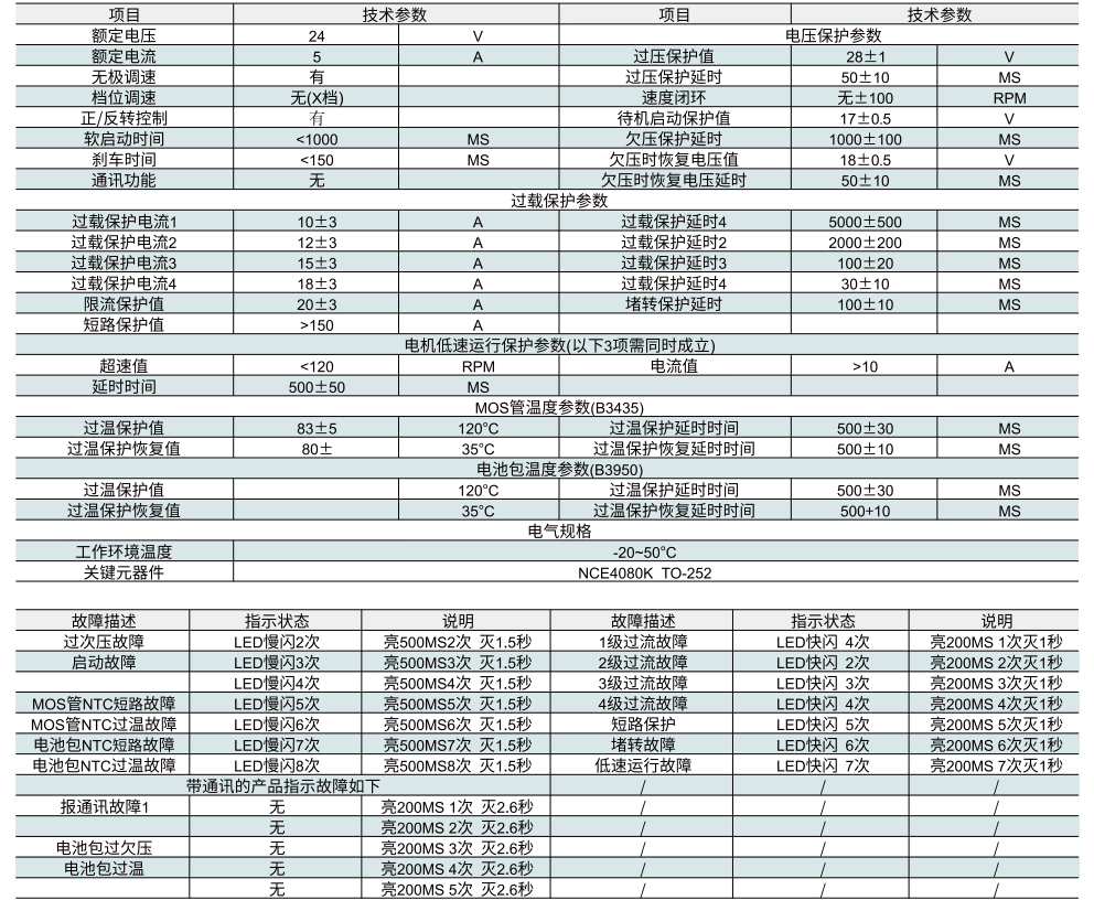 电动滚筒用驱动器 120C系列参数图1