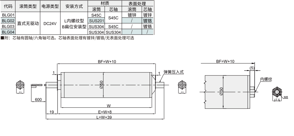 电动滚筒/料箱输送用 50系列直式无驱动材质图