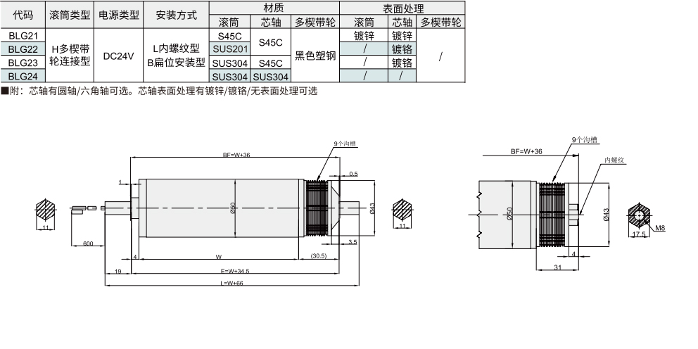 电动滚筒/料箱输送用 50系列多楔带轮连接型材质图