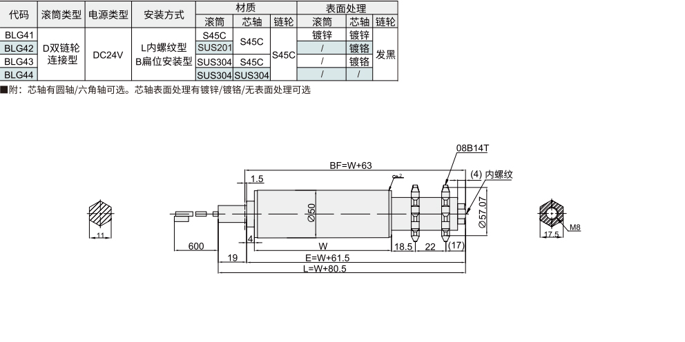 电动滚筒/料箱输送用 50系列双链轮连接型材质图