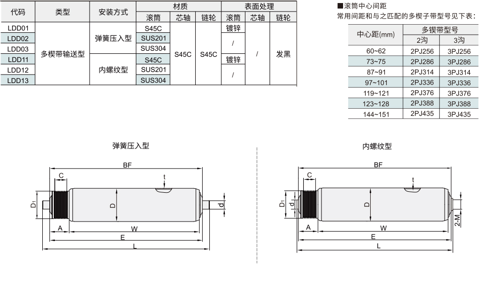 输送滚筒 多楔带输送型材质图