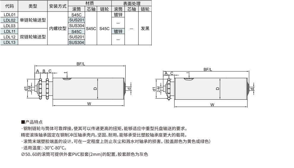 输送滚筒 单链轮/双链轮输送型材质图