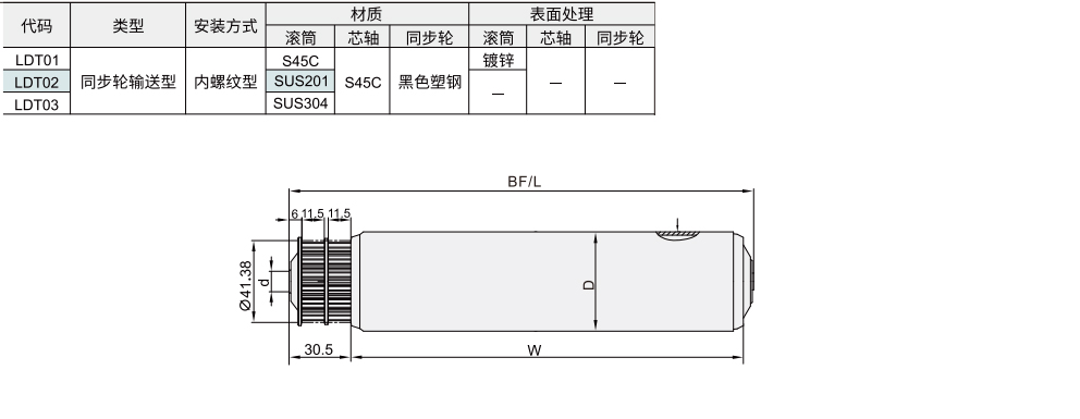 输送滚筒 同步带轮输送型材质图