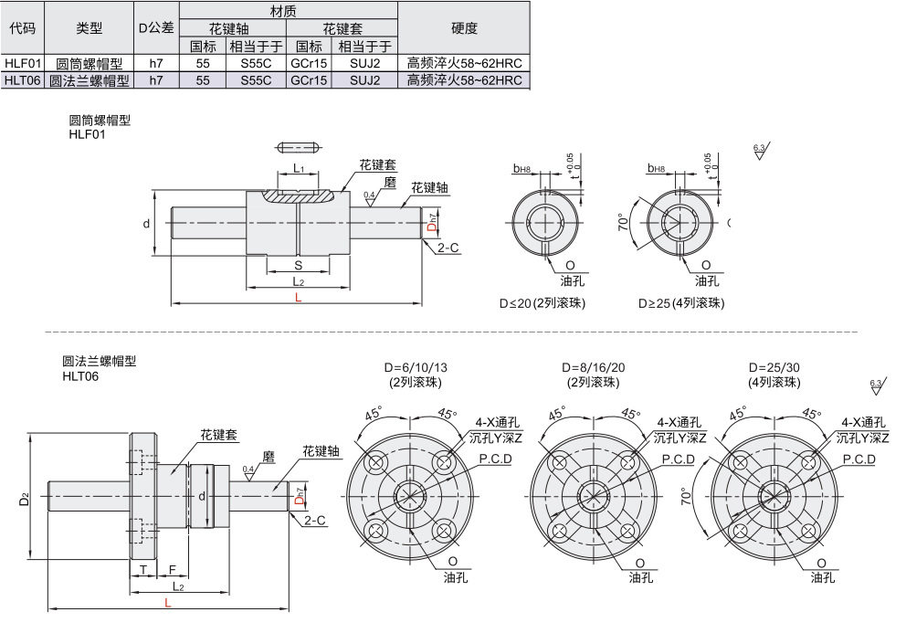 实心滚珠花键 圆筒螺母型/标准型材质图