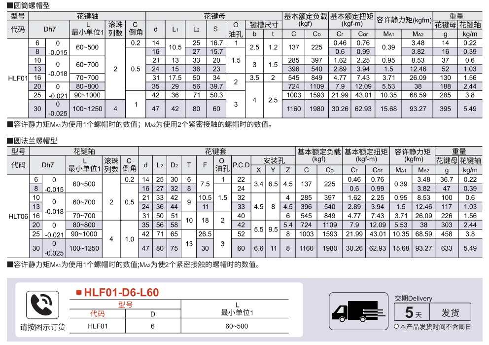 实心滚珠花键 圆筒螺母型/标准型参数图1