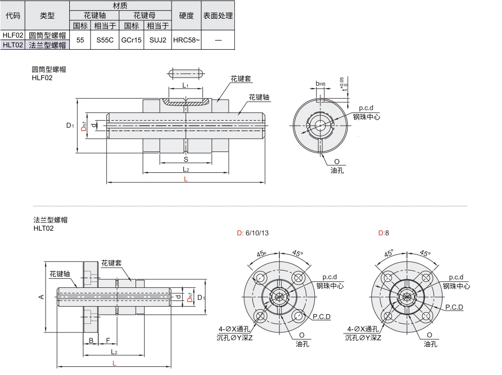 空心滚珠花键 圆筒螺母型/圆法兰螺母型材质图