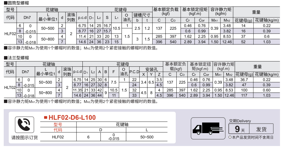 空心滚珠花键 圆筒螺母型/圆法兰螺母型参数图1