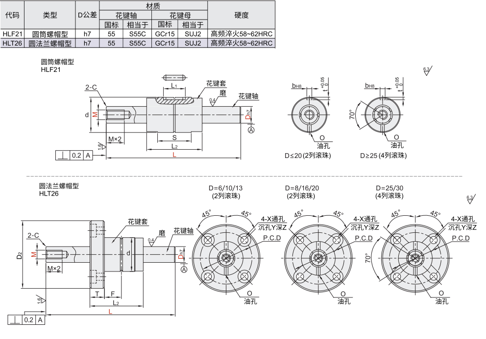 实心滚珠花键 圆筒螺母型/一端内螺纹型材质图