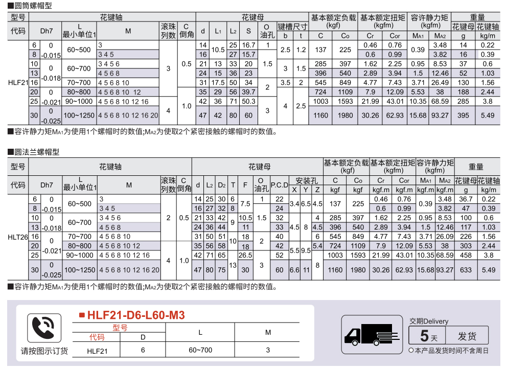 实心滚珠花键 圆筒螺母型/一端内螺纹型参数图1