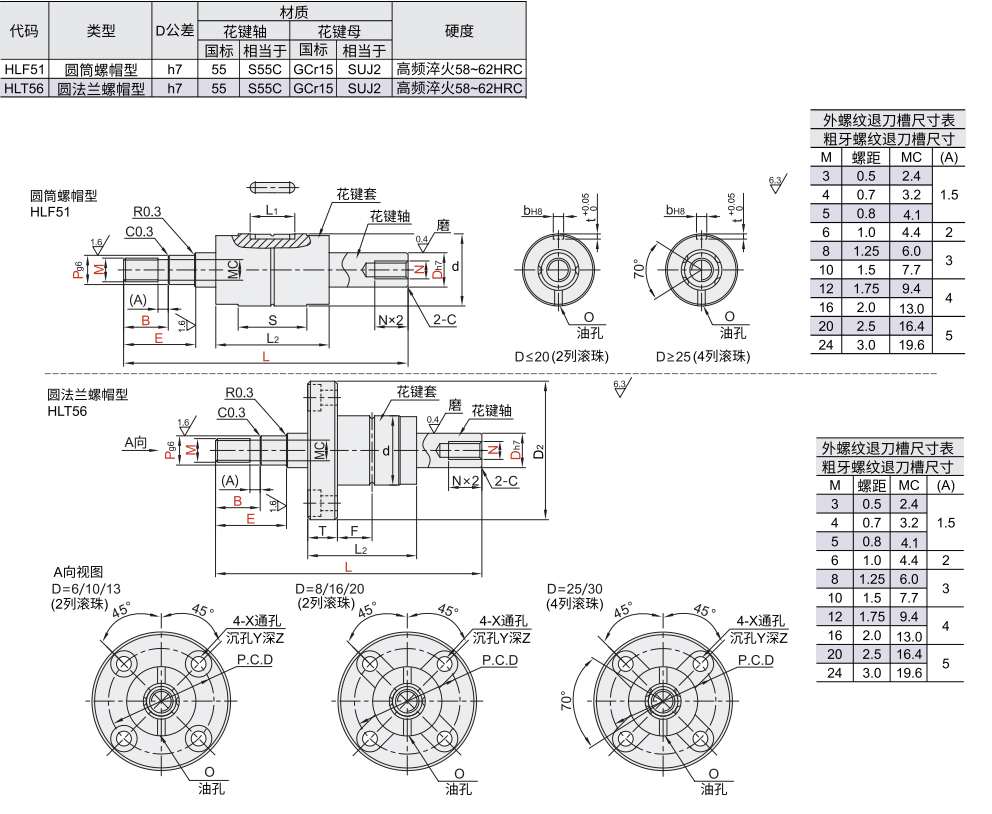 实心滚珠花键 圆筒螺母型/一端台阶外螺纹/一端内螺纹型材质图