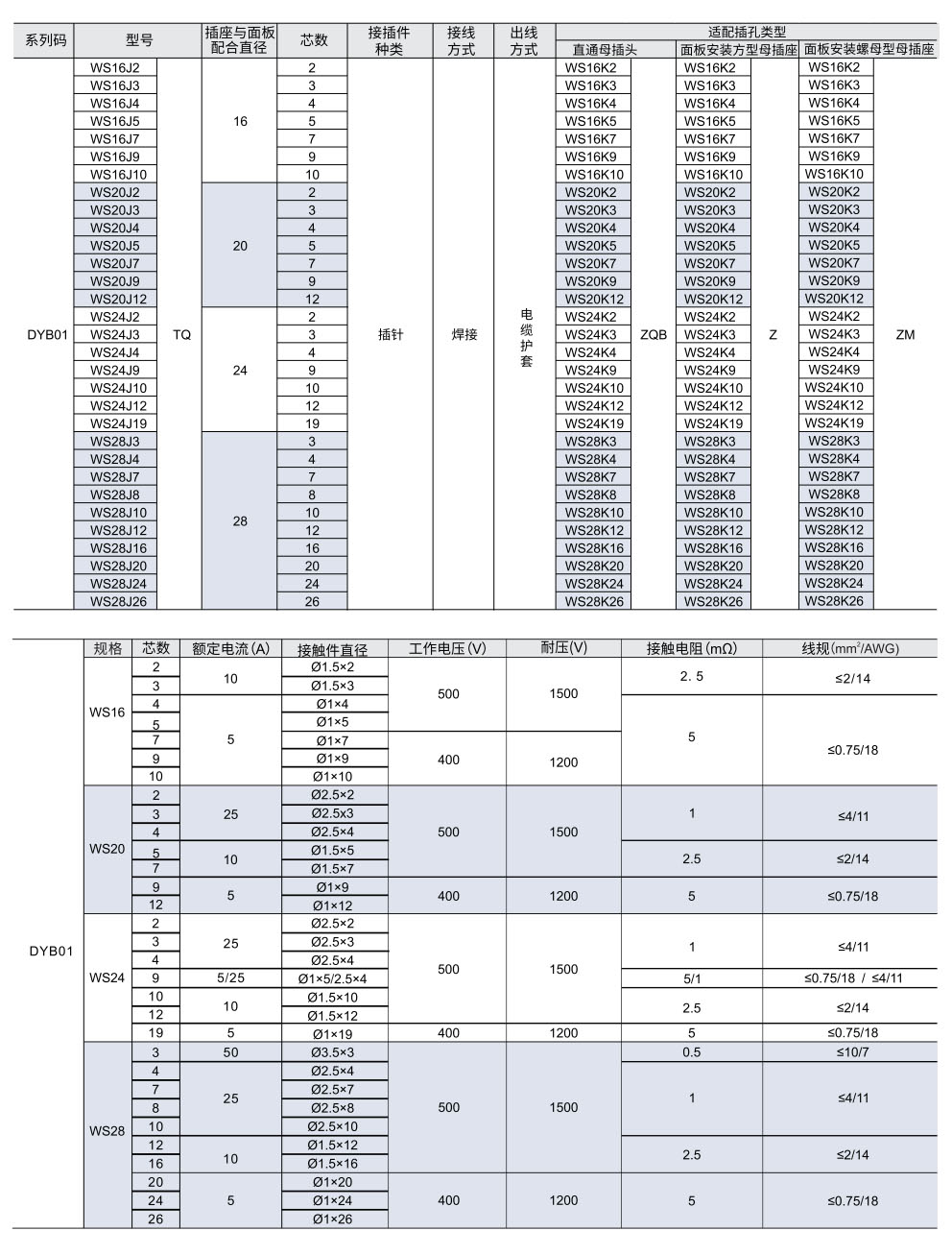 WS系列 中断公插头参数图1