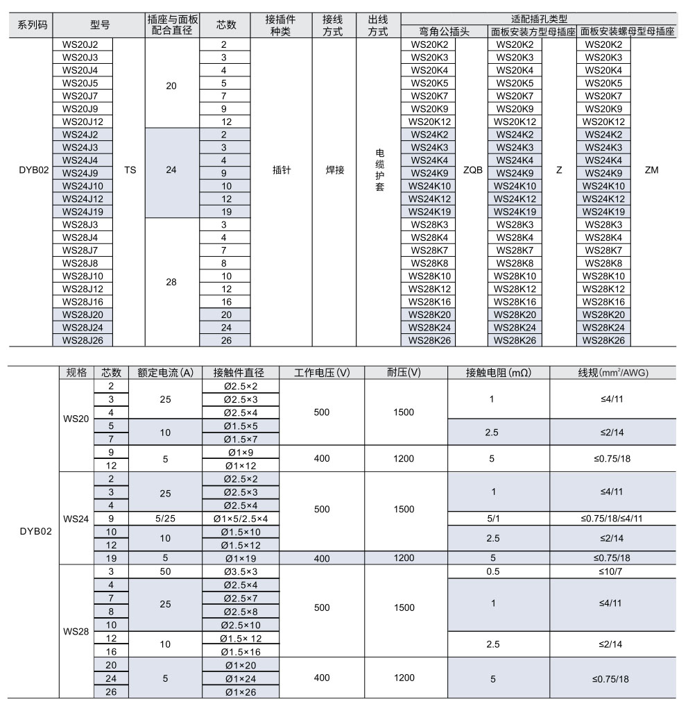 WS系列 弯角公插头参数图1