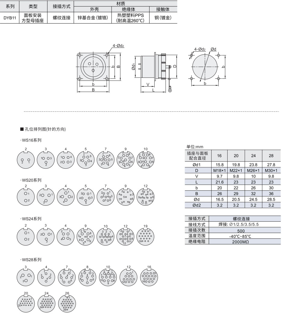 WS系列 面板安装方型母插座材质图