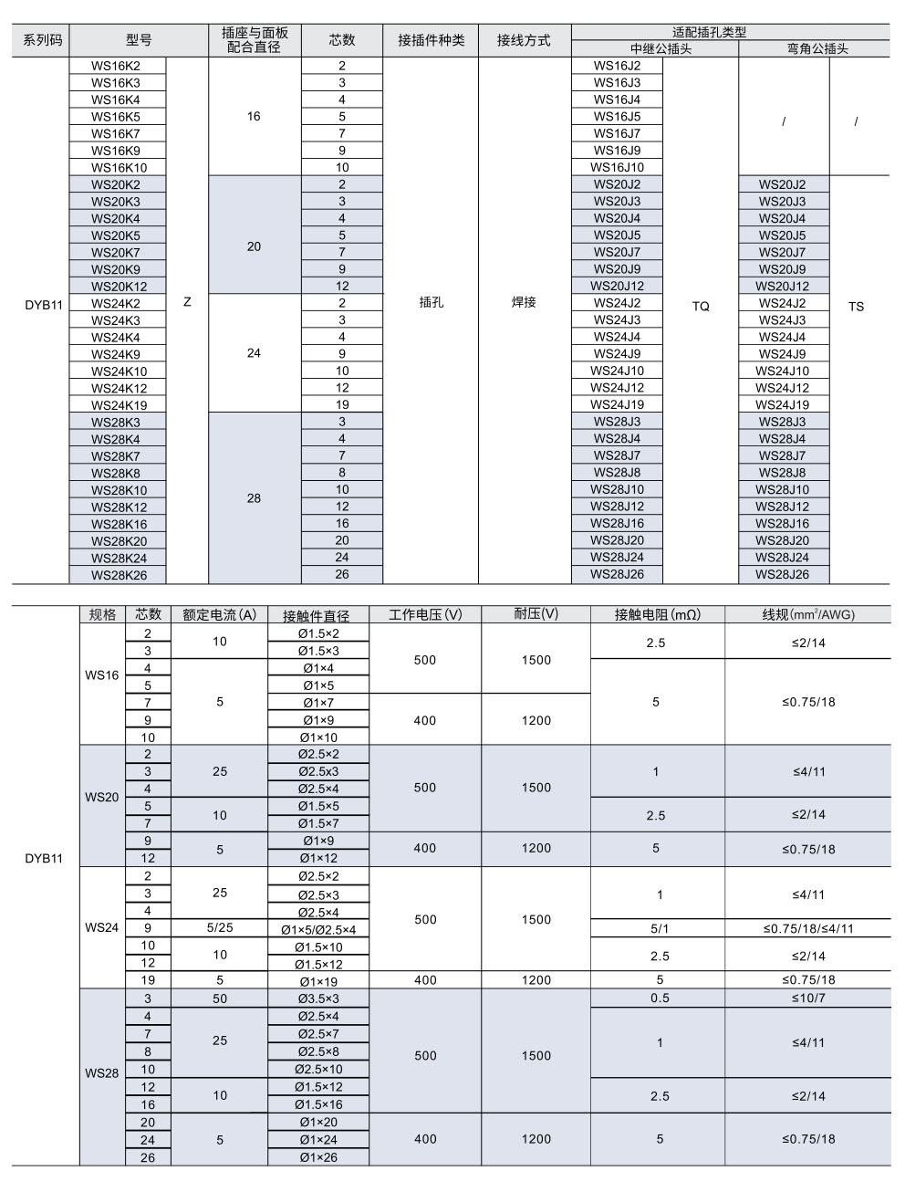 WS系列 面板安装方型母插座参数图1