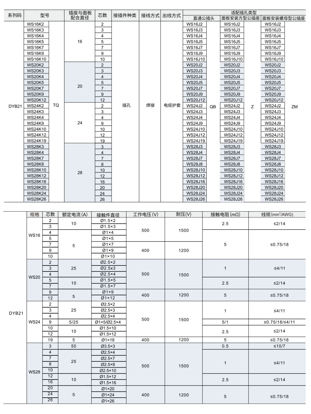 WS系列 中继母插头参数图1