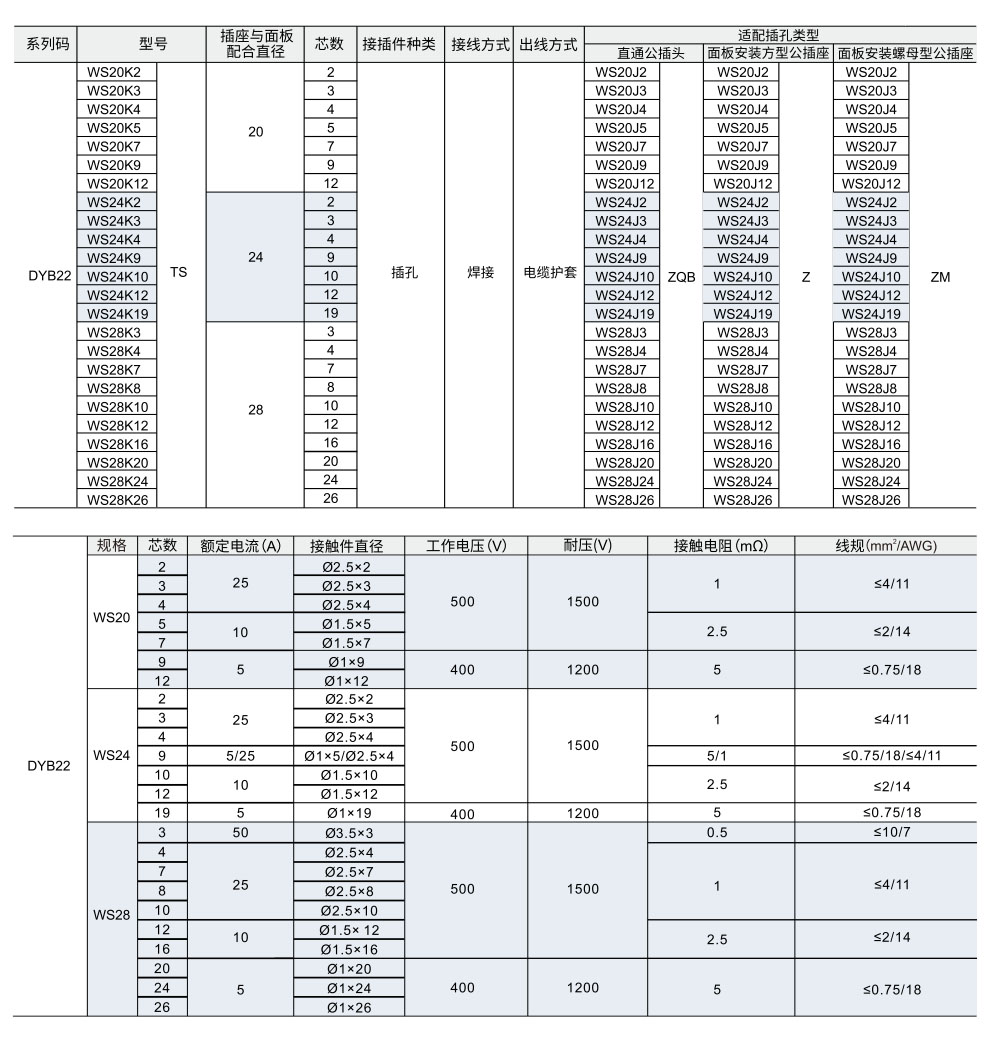 WS系列 弯角母插头参数图1