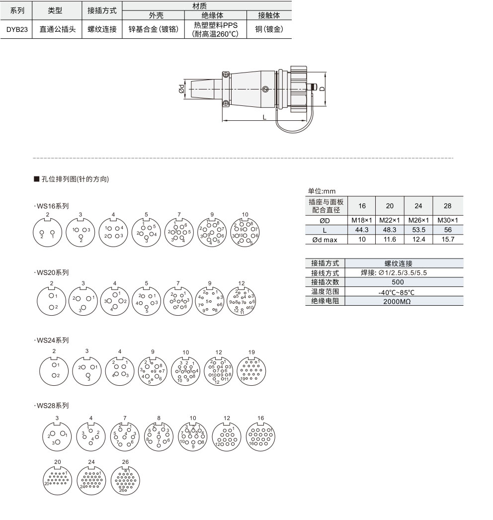 WS系列 直通公插头材质图