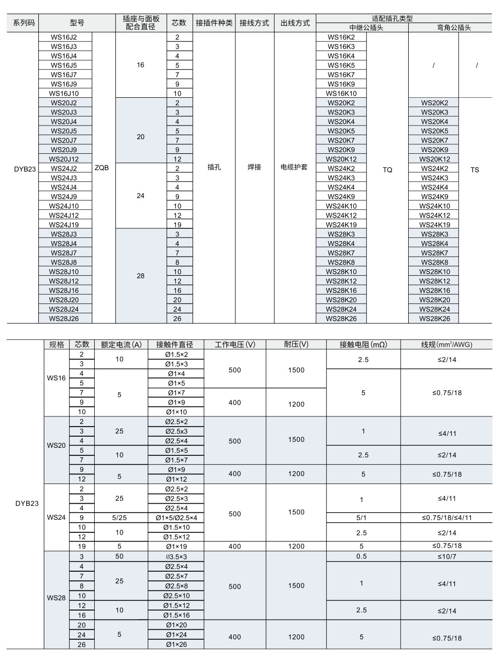 WS系列 直通公插头参数图1