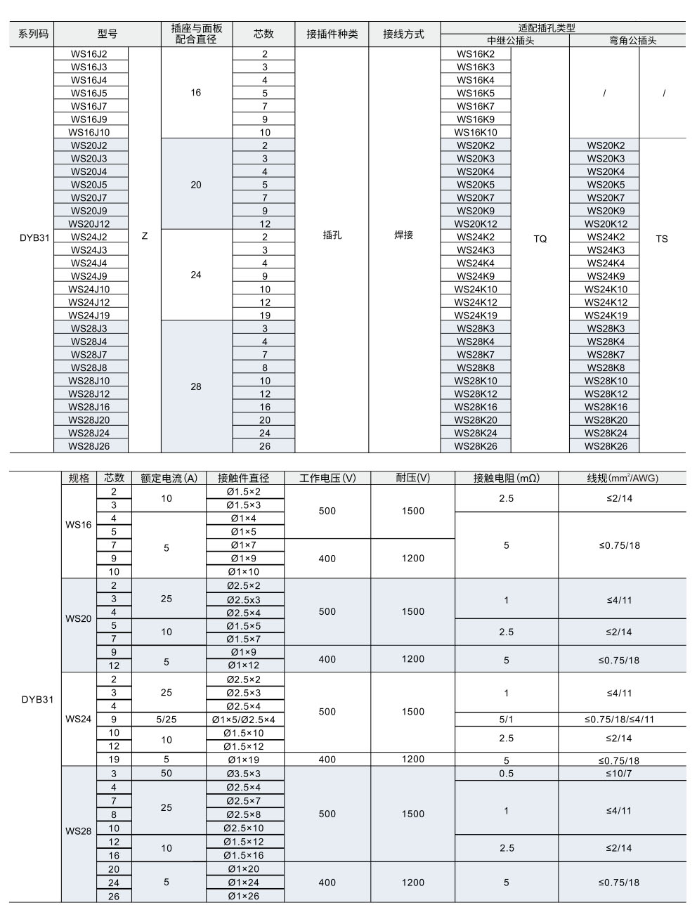 WS系列 面板安装方型公插座参数图1