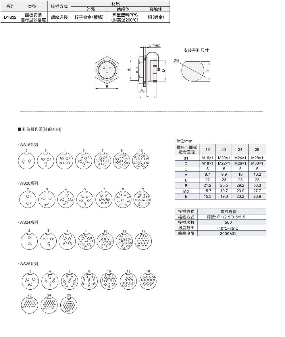 WS系列 面板安装螺母型公插座材质图