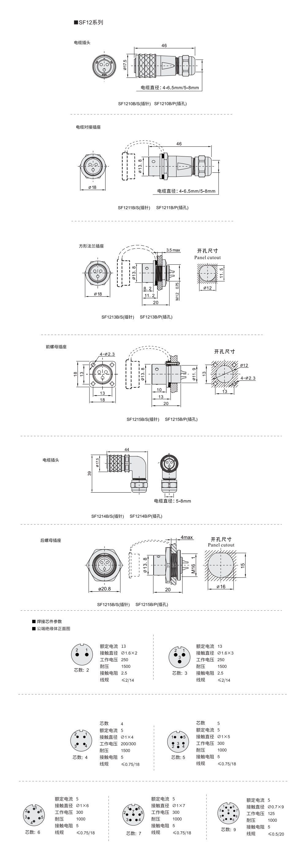SF12 系列材质图