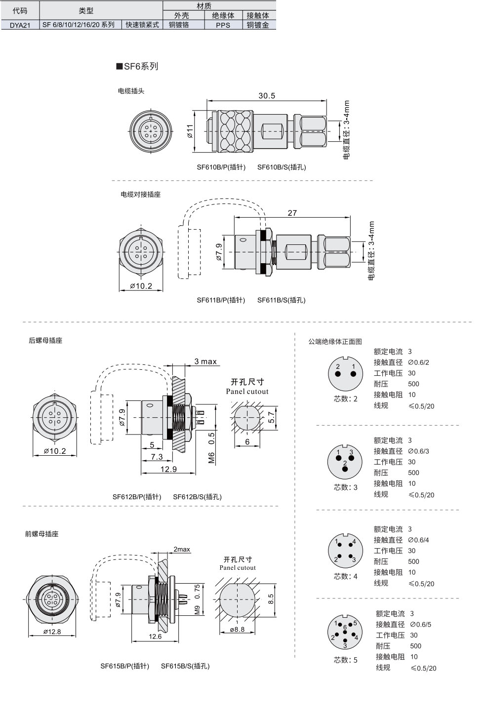 SF6 系列材质图