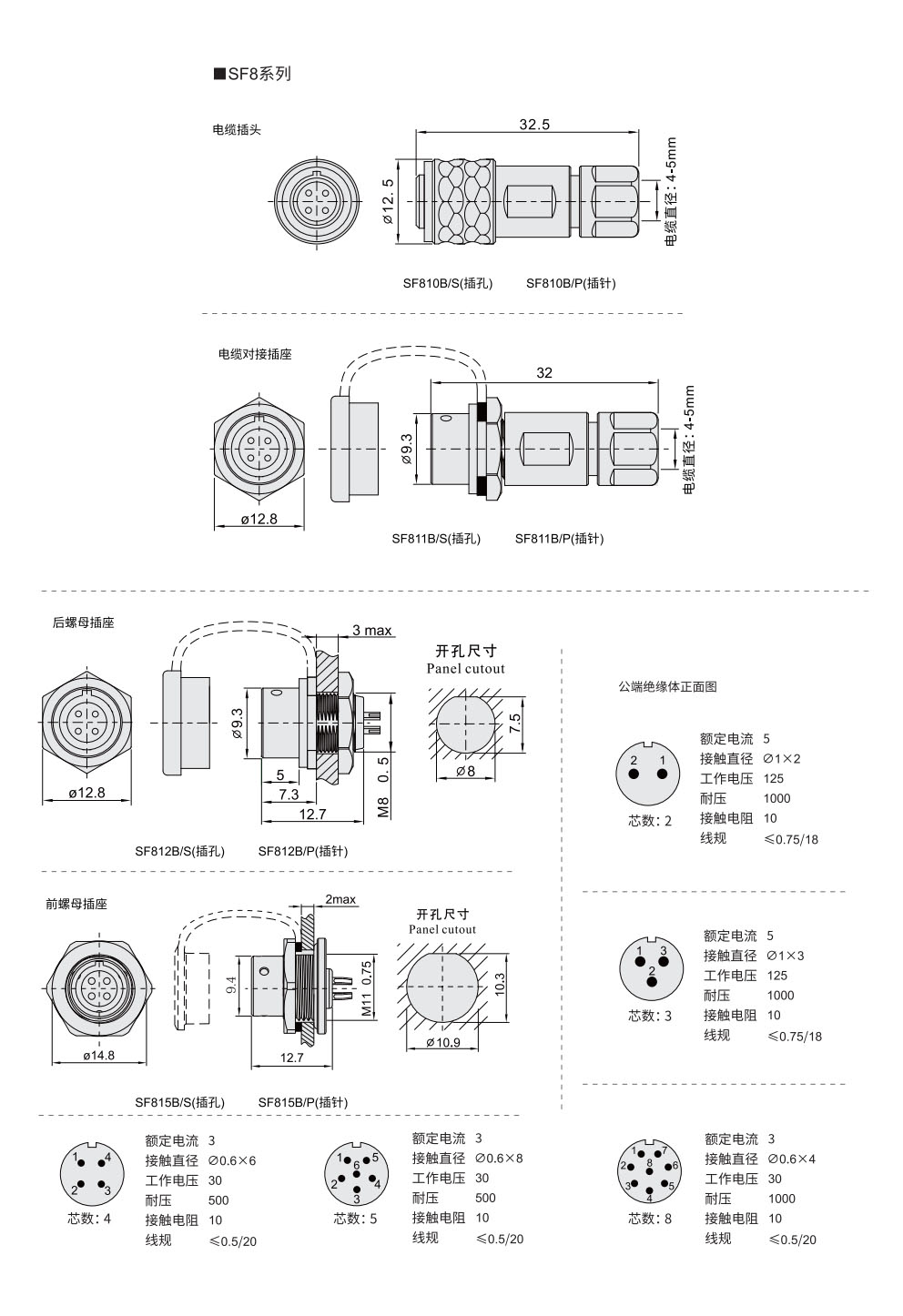 SF8 系列材质图