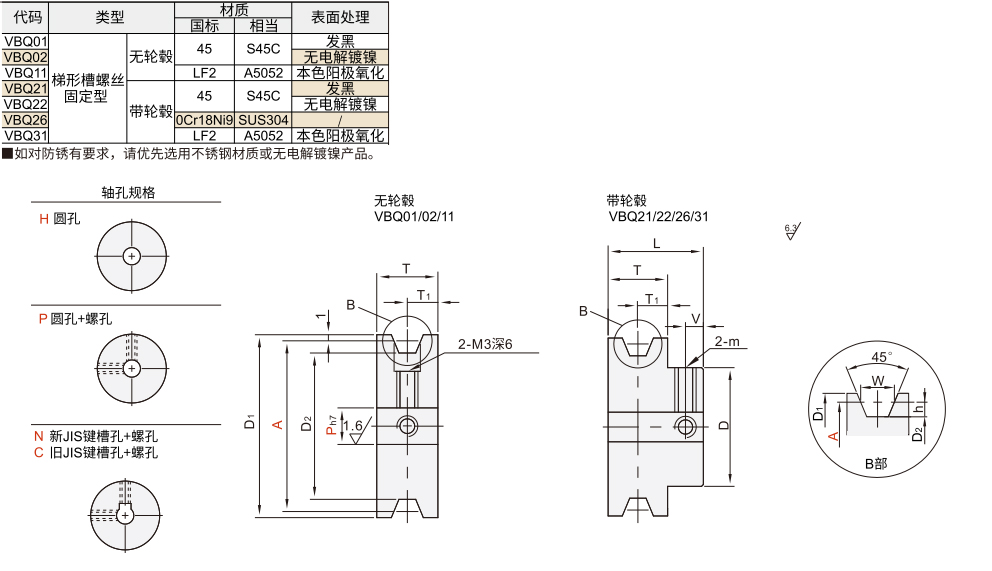 圆皮带用滑轮 梯形槽螺丝固定型材质图