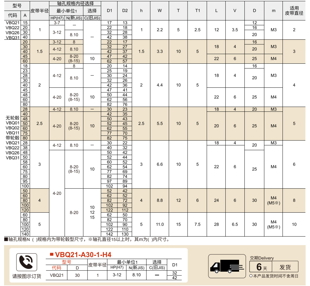 圆皮带用滑轮 梯形槽螺丝固定型参数图1