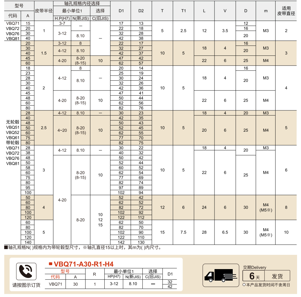 圆皮带用滑轮 U形槽螺丝固定型参数图1