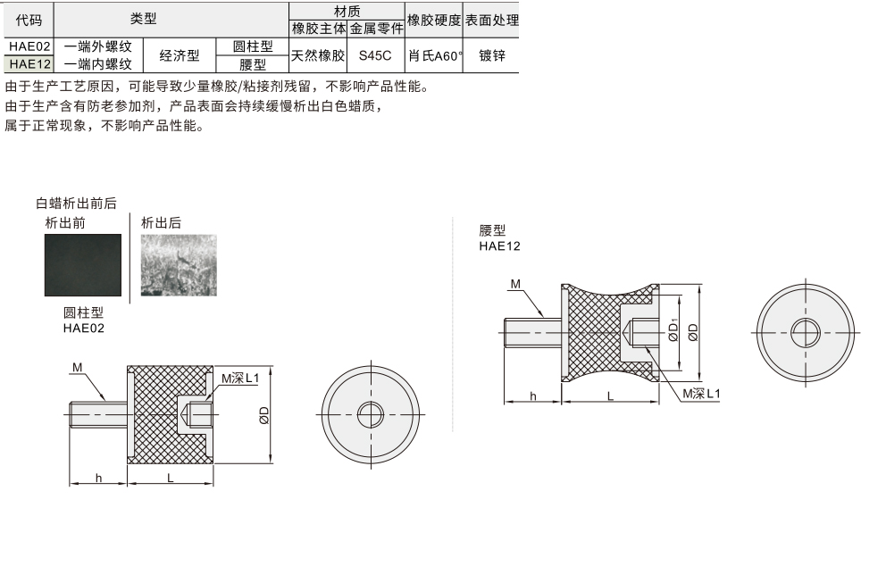 橡胶减震器 一端外螺纹一端内螺纹材质图