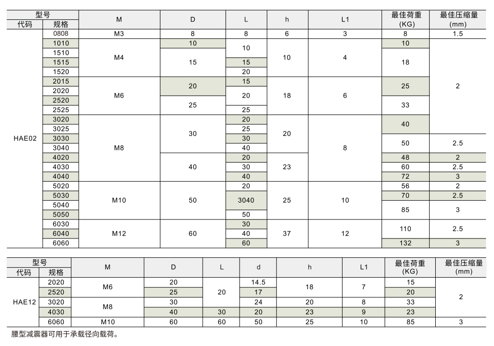 橡胶减震器 一端外螺纹一端内螺纹参数图1