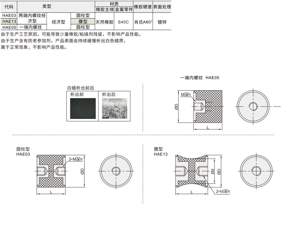 橡胶减震器 两端内螺纹经济型/一端内螺纹型材质图