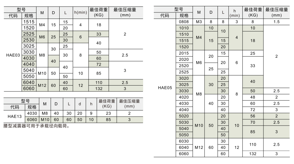 橡胶减震器 两端内螺纹经济型/一端内螺纹型参数图1