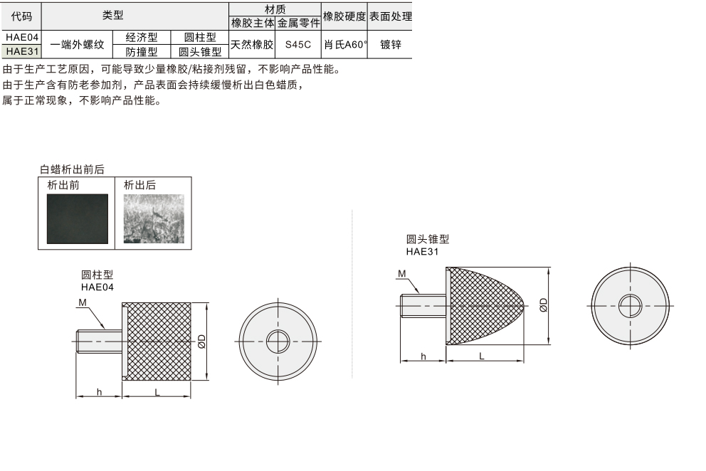 橡胶减震器 一端外螺纹材质图