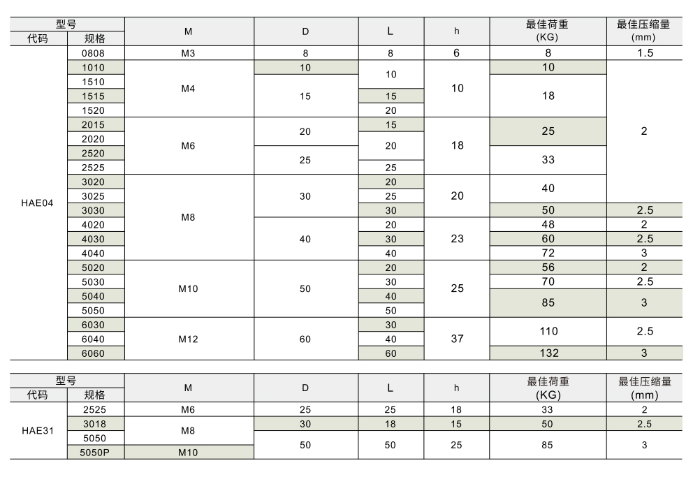 橡胶减震器 一端外螺纹参数图1