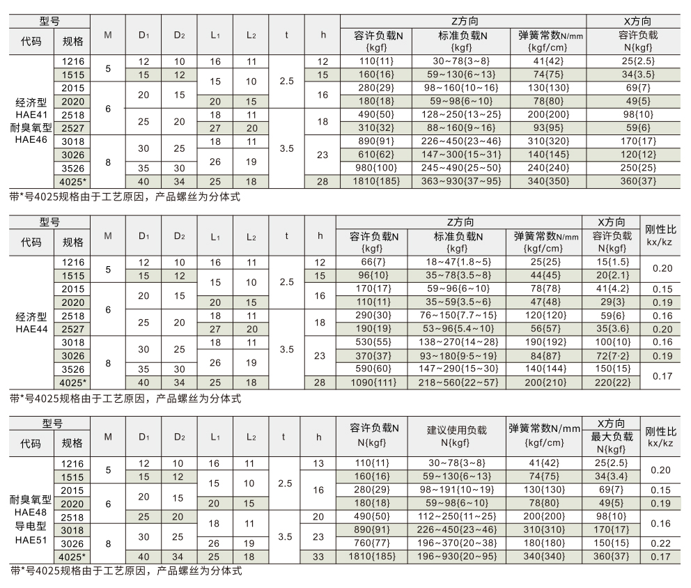 橡胶减震座 两端外螺纹参数图1