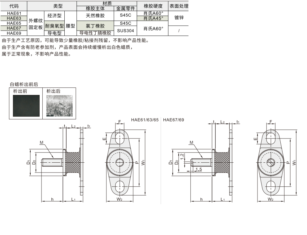 橡胶减震座 外螺纹固定板材质图